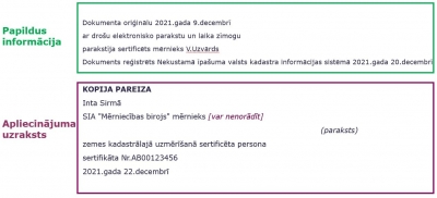 Apliecinājuma paraugs