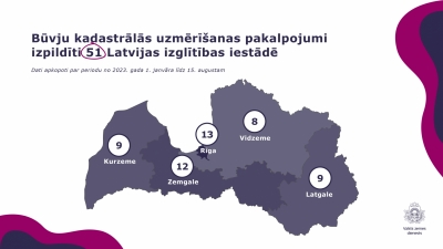 BKU pakalpojumu izglītības iestādēs izpildes karte 