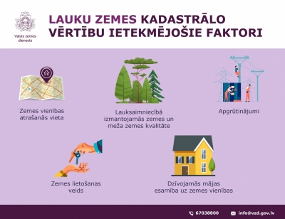 Lauku zemes kadastrālo vērtību ietekmējošie faktori