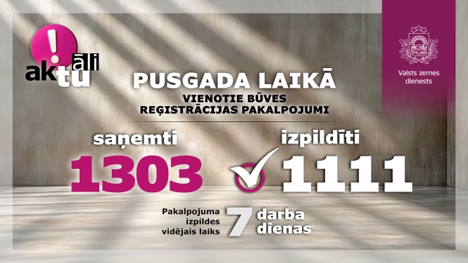 Infografika par vienotajiem būvju reģistrācijas pakalpojumiem pusgadā. Izpildīta reģistrācija 1111 dzīvokļiem. Saņemti 1303 pieteikumi, vidējais izpildes laiks – 7 darba dienas.
