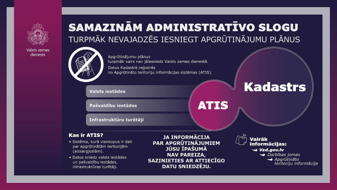 SInformatīvs Valsts zemes dienesta vizuālis par administratīvā sloga samazināšanu, skaidrojot, ka turpmāk nav jāiesniedz apgrūtinājumu plāni. Attēlā grafiski izcelts Kadastra un ATIS sistēmu savienojums, norādītas iesaistītās institūcijas un pieejamās informācijas avoti.