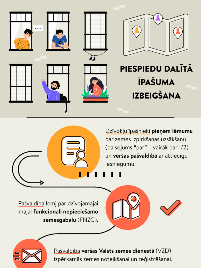 Informācija par piespiedu dalītā īpašuma izbeigšanu