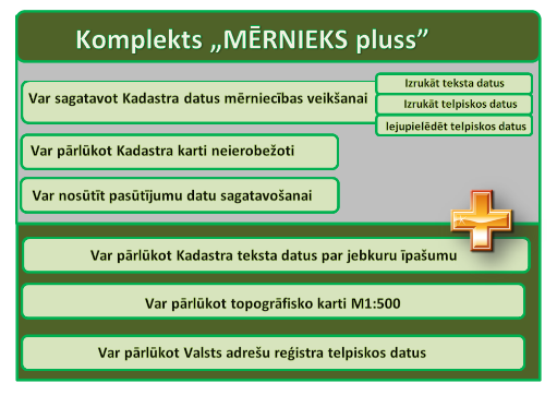 Komplekts "Mērnieks pluss