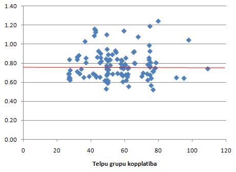 Vērtību attiecību izkliedes diagrammas piemērs 