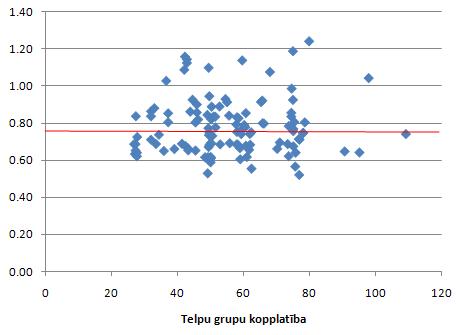 Vērtību attiecību izkliedes diagrammas piemērs 