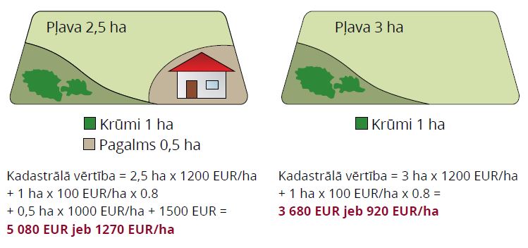 Dzīvojamās mājas ietekme