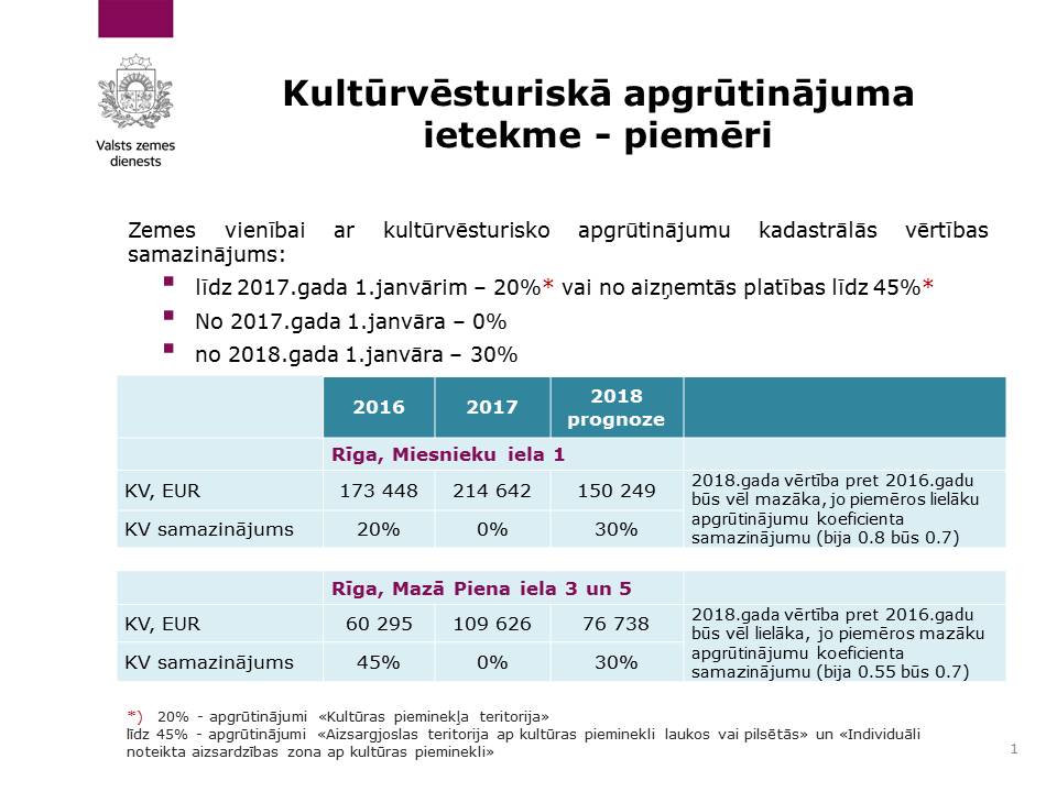 Kultūrvēturiskā apgrūtinājuma ietekme