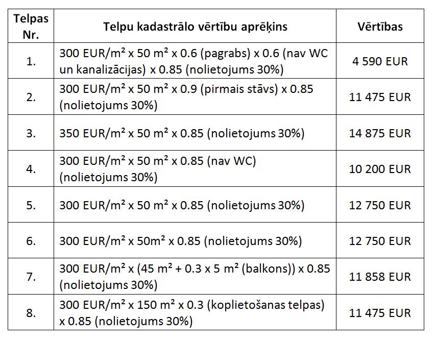 Telpu aprēķins