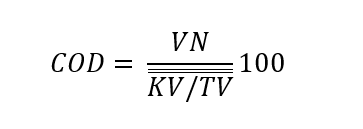 Vidējās novirzes procentos formula