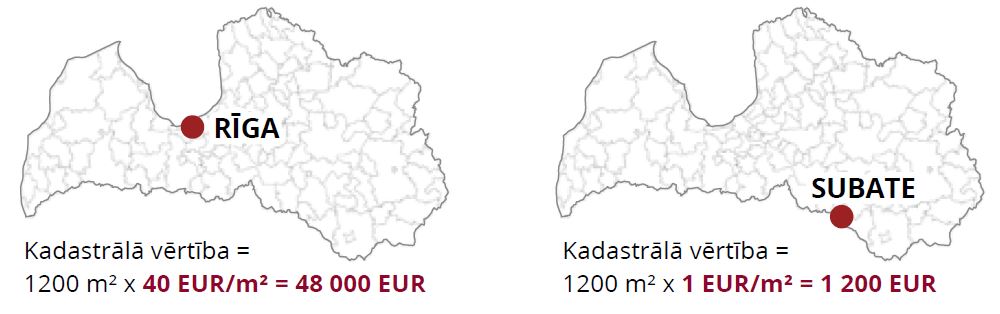 Zemes vienības nolietojums