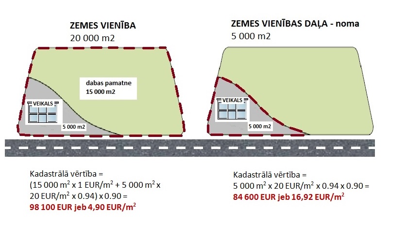 Zemes vienības daļa