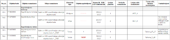 Apgrūtinājumi