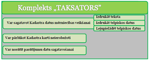 komplekts Taksators