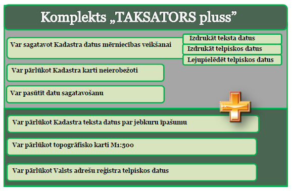 Komplekts Taksators PLuss