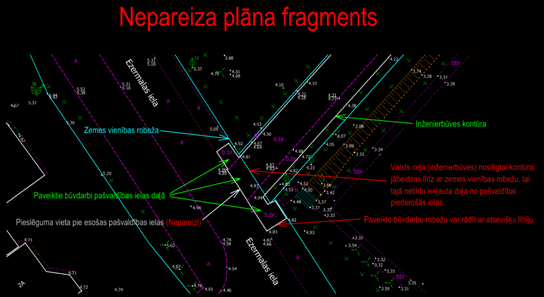 Neareizs plāns
