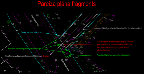 Pareizs plāns