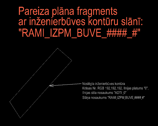Pareizs plāns inženierbūves kontūra