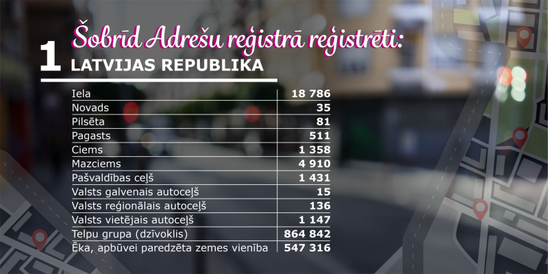 Svinam Adrešu reģistra 25 gadu gadadienu!