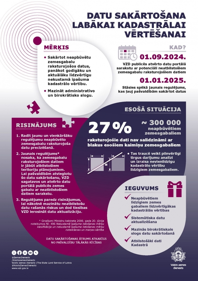 Publiskai apspriedei nodots noteikumu projekts ar mērķi būtiski mainīt lietošanas mērķu noteikšanu neapbūvētām zemēm