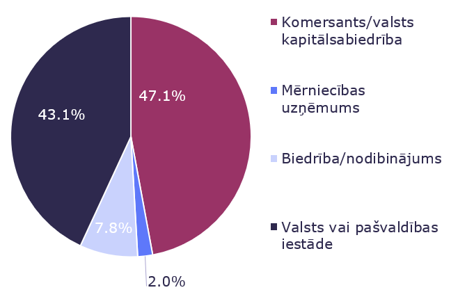 Mūsu klienti atzinīgi novērtē sadarbību un sniedz vērtīgus priekšlikumus turpmākās sadarbības veicināšanai