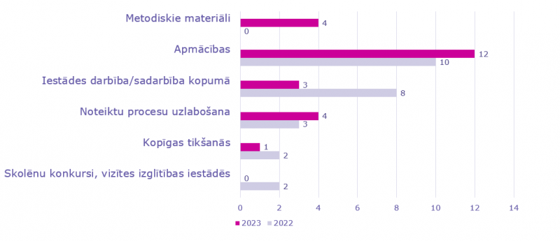 Mūsu klienti atzinīgi novērtē sadarbību un sniedz vērtīgus priekšlikumus turpmākās sadarbības veicināšanai