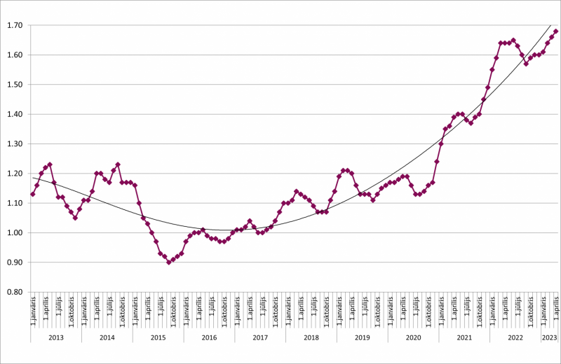 Cenu izmaiņu tendence valstī pret 2012. gada pirmo pusgadu