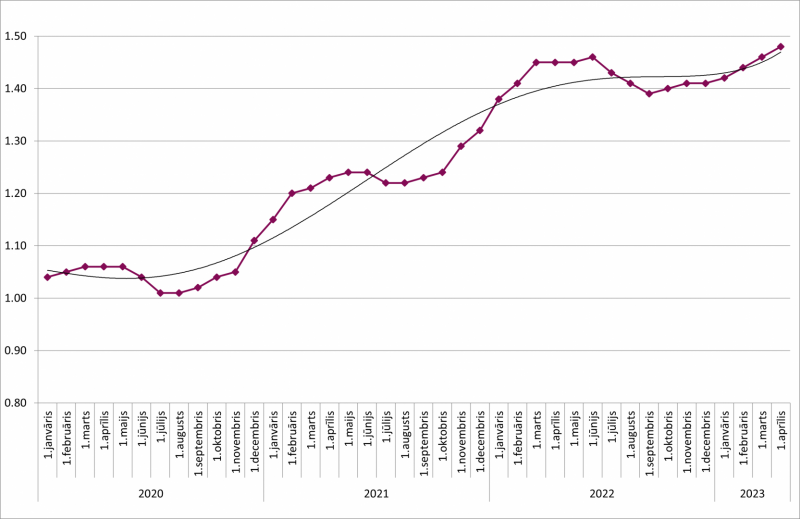 Cenu izmaiņu tendence valstī pret 2019. gada pirmo pusgadu