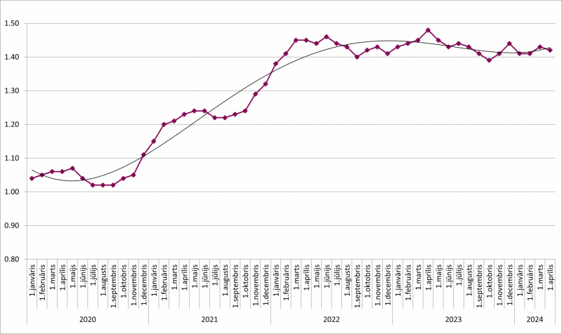 Cenu izmaiņu tendence valstī pret 2019. gada pirmo pusgadu