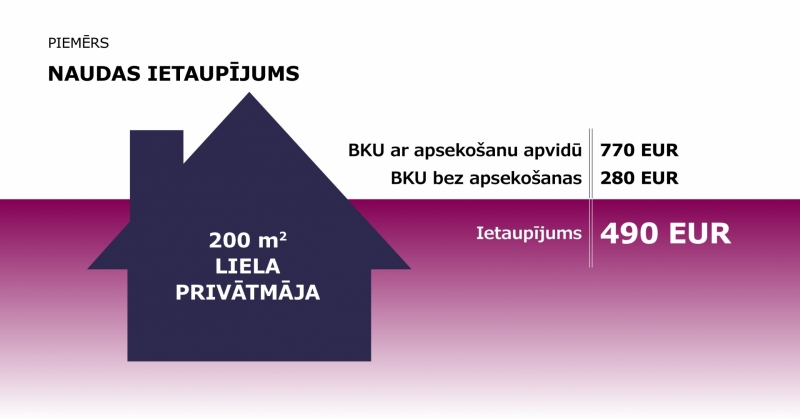 Vienkāršo privātmāju datu reģistrāciju kadastrā