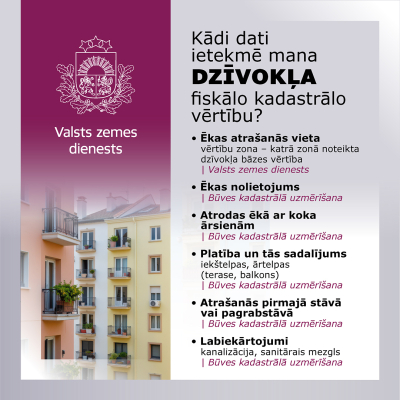 Infografika par datiem, kas ietekmē dzīvokļa fiskālo kadastrālo vērtību, ar daudzdzīvokļu ēkas foto fonā.