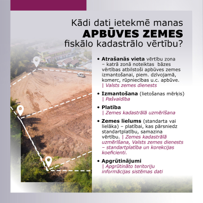 Infografika par faktoriem, kas ietekmē apbūves zemes fiskālo kadastrālo vērtību, uz lauka foto fona