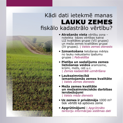 Infografika par lauku zemes fiskālās kadastrālās vērtības noteikšanas kritērijiem ar lauka ainavu fonā.