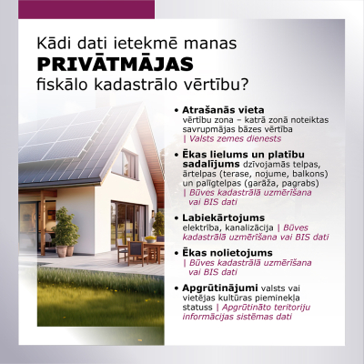 Infografika par datiem, kas ietekmē privātmājas fiskālo kadastrālo vērtību, ar dzīvojamās mājas foto kreisajā pusē. 