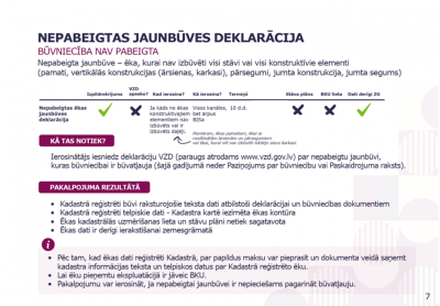 Nepabeigtas jaunbūves deklarācija