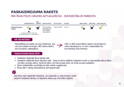 Paskaidrojuma raksts – Aktualizācija