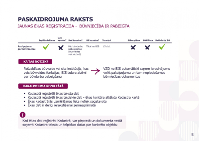 Paskaidrojuma raksts – Jaunas ēkas reģistrācija
