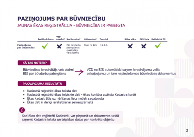 Paziņojums par būvniecību – Jaunas ēkas reģistrācija.