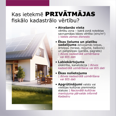 Infografika par to, kas ietekmē privātmājas fiskālo kadastrālo vērtību: atrašanās vieta, ēkas lielums un telpu sadalījums, labiekārtojums, nolietojums un apgrūtinājumi. Fonā redzama privātmāja ar labiekārtotu pagalmu. Kreiso malu aizņem Valsts zemes dienesta noformējums.