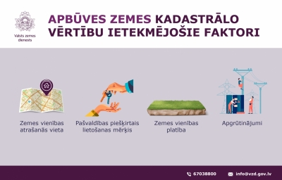 Apbūves zemes kadastrālo vērtību ietekmējošie faktori