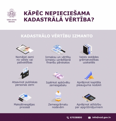 Informācija par top kur izmanto kadastrālo vērtību