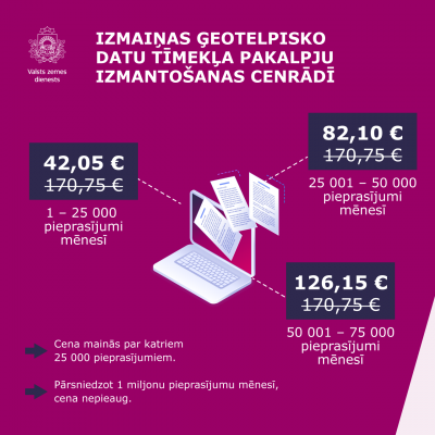 Informatīvs attēls par ģeotelpisko datu tīmekļa pakalpju izmantošanas maksu