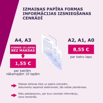 Informatīvs attēls par informācijas izsniegšanu papīra formā  maksu