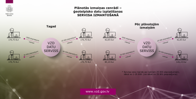 Izmaiņas VZD cenrādī – ģeotelpisko datu izplatīšanā