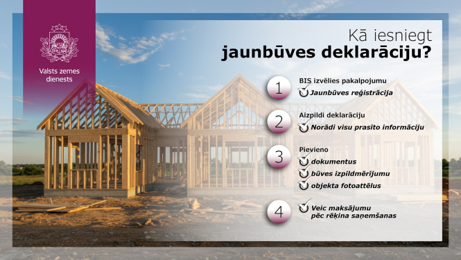 Attēlā redzama koka karkasa jaunbūve saulainā ainavā. Labajā pusē izvietota infografika par jaunbūves deklarācijas iesniegšanu BIS: pakalpojuma izvēle, deklarācijas aizpildīšana, dokumentu pievienošana un maksājuma veikšana.