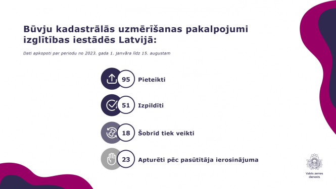 BKU pakalpojumi izglītības iestādēs Latvijā