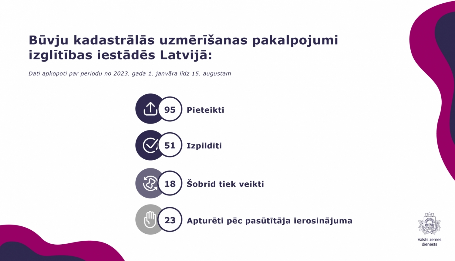 BKU pakalpojumi izglītības iestādēs Latvijā